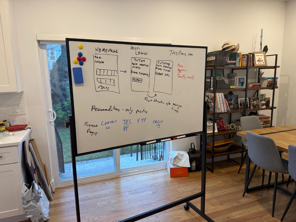 Whiteboard wireframe for THSPeers.com homepage, post-login tutor and tutoree views, and site map notes.